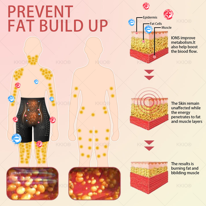 Visible Results in Just 7 Days🔥KKIO® Instant & Detox and Slimming & Firming Repair & Pink Underwear🔥(𝚂𝚞𝚒𝚝𝚊𝚋𝚕𝚎 𝚏𝚘𝚛 𝚞𝚜𝚎 𝚋𝚢 𝚒𝚗𝚍𝚒𝚟𝚒𝚍𝚞𝚊𝚕𝚜 𝚘𝚏 𝚊𝚕𝚕 𝚊𝚐𝚎𝚜)🔥